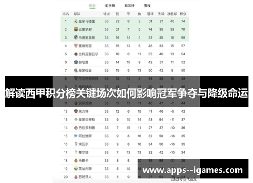 解读西甲积分榜关键场次如何影响冠军争夺与降级命运
