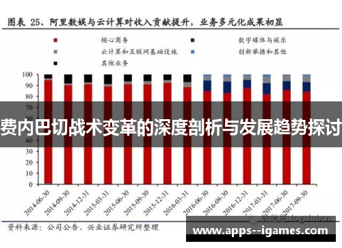 费内巴切战术变革的深度剖析与发展趋势探讨