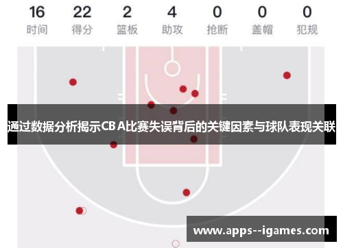 通过数据分析揭示CBA比赛失误背后的关键因素与球队表现关联