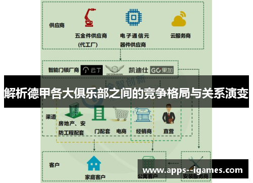 解析德甲各大俱乐部之间的竞争格局与关系演变