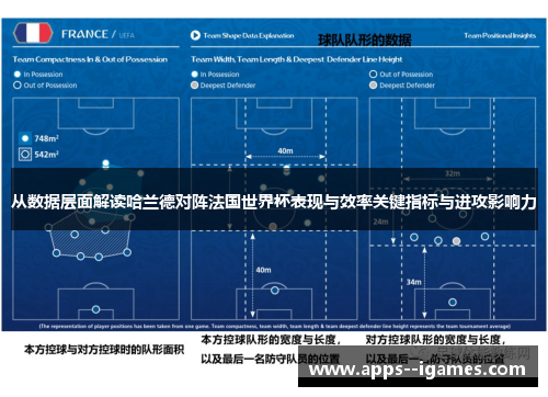 从数据层面解读哈兰德对阵法国世界杯表现与效率关键指标与进攻影响力