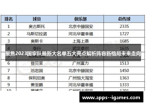 聚焦2023国家队最新大名单五大亮点解析阵容新格局未来走向