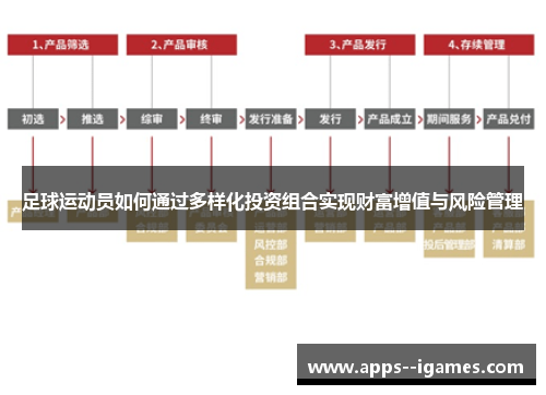 足球运动员如何通过多样化投资组合实现财富增值与风险管理